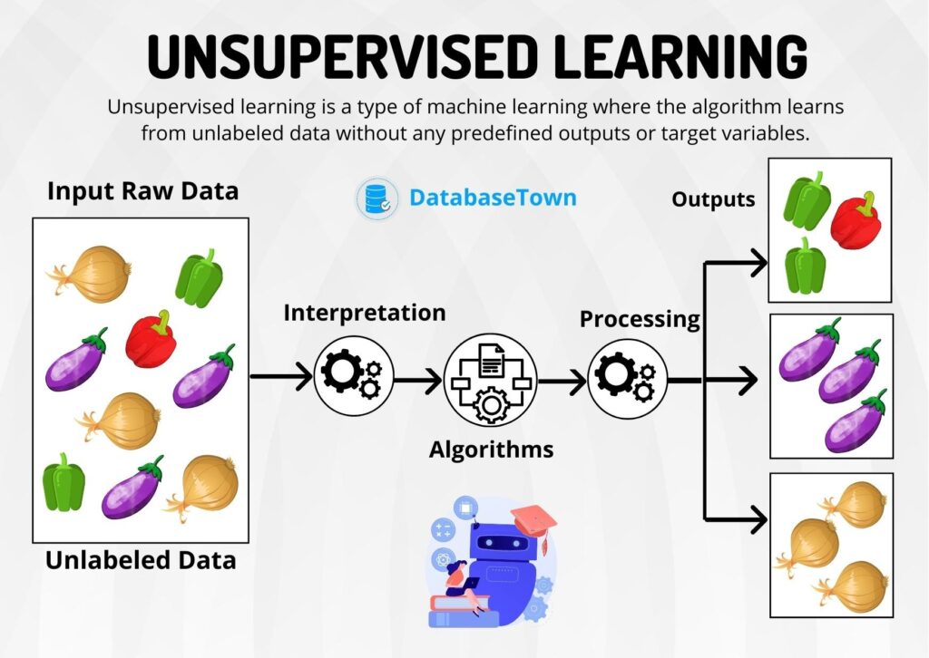 Unsupervised Learning