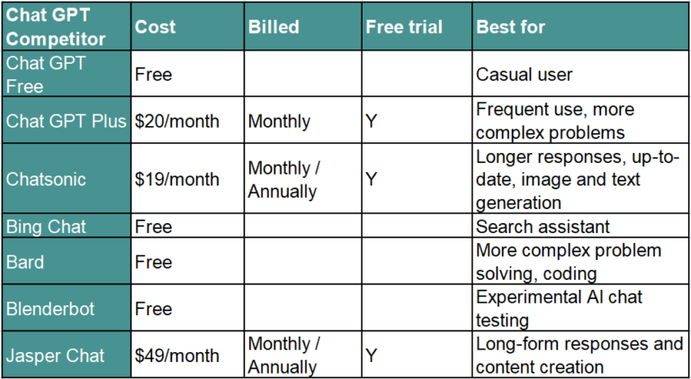 Home 10 What’s The Cost Associated With Using Chat GPT?