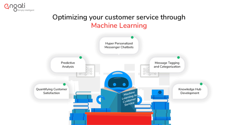 Home 10 How Can Machine Learning Improve Customer Service?