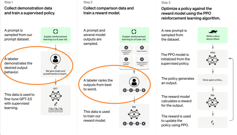 Home 14 Is Chat GPT Influenced By The Biases In Its Training Data?