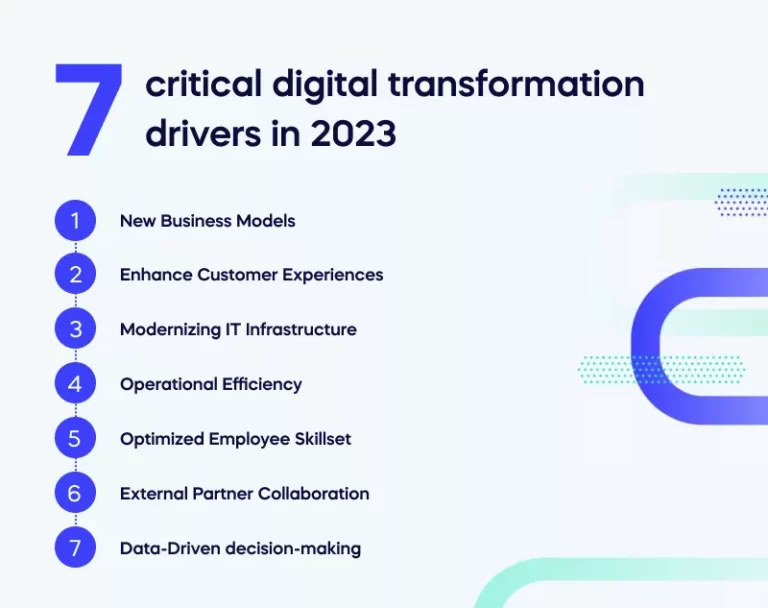Home 14 Is Automation A Key Driver Of Digital Transformation?