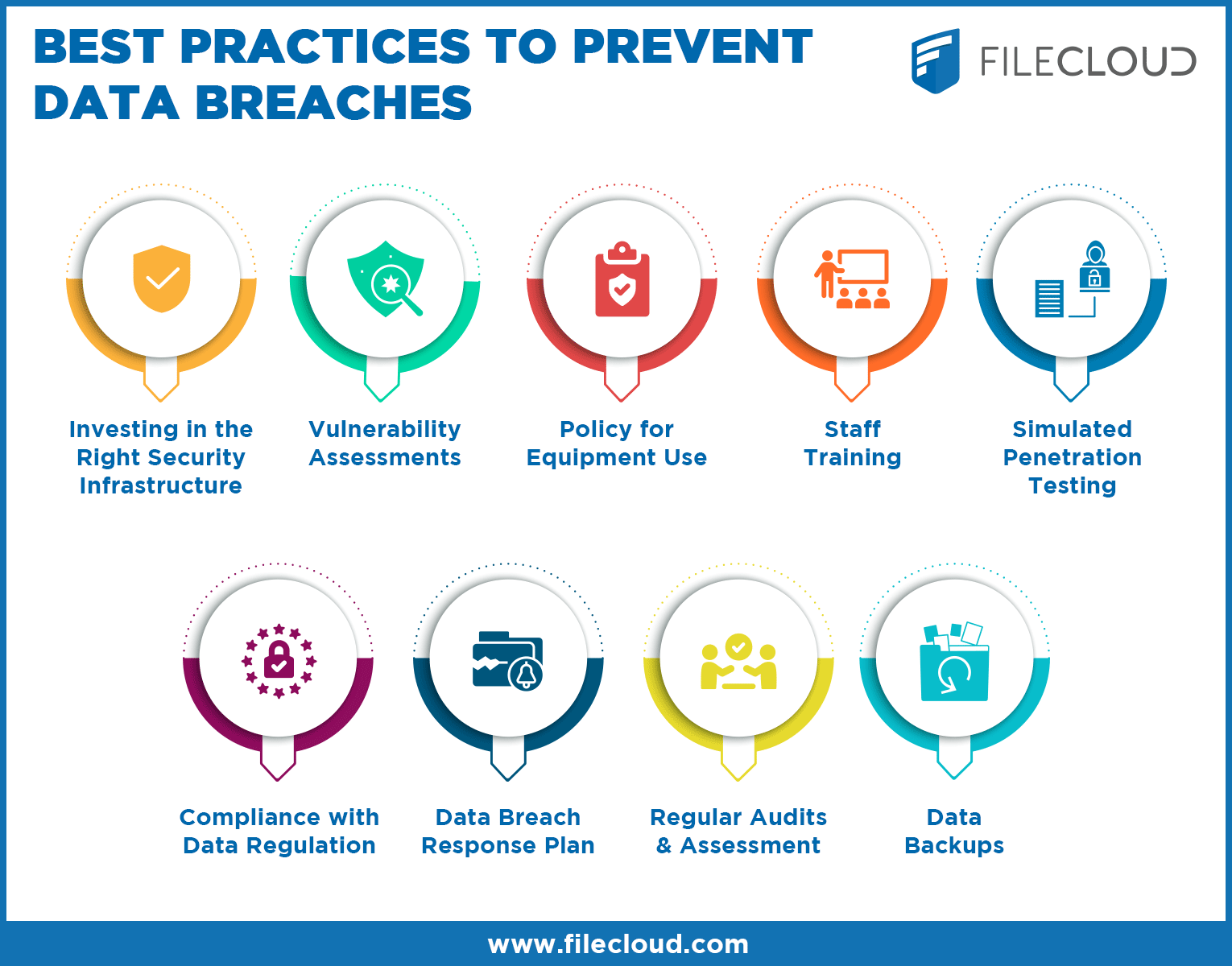 How Can I Prevent Data Leakage In My Models how-can-i-prevent-data-leakage-in-my-models