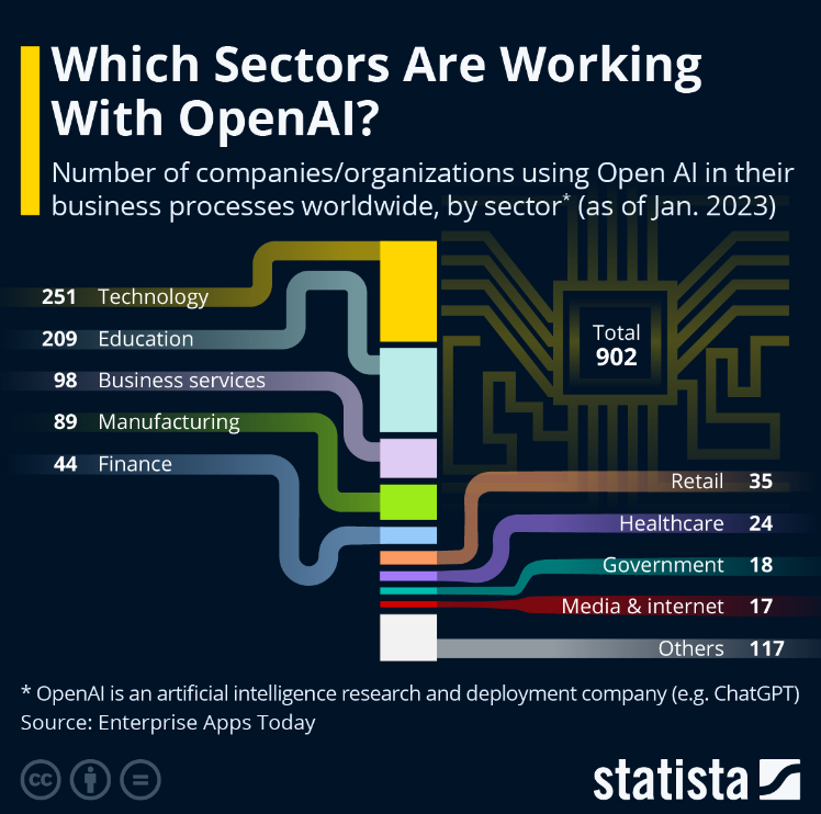 What’s The Future Outlook For OpenAI’s AI Technology?