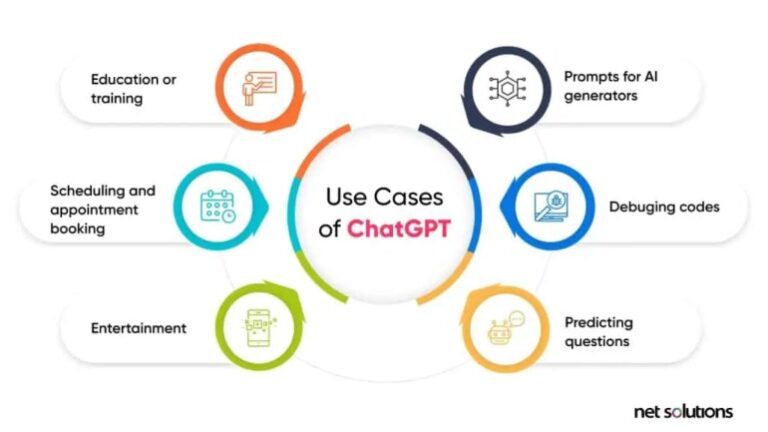 What Are The Applications Of Chat GPT?