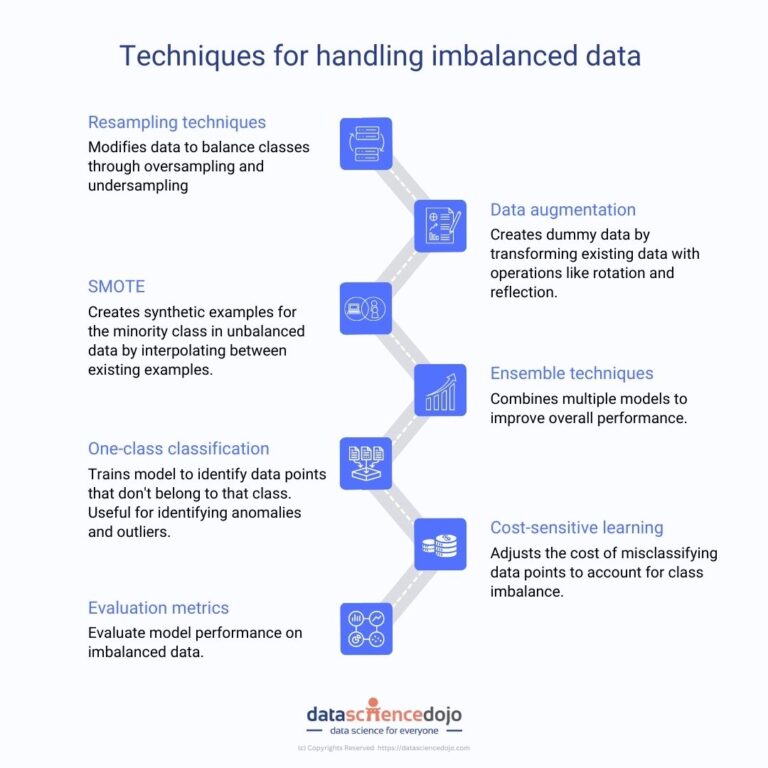 How Do You Handle Imbalanced Data Like A Pro?