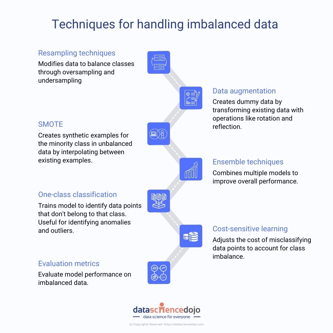 How do you handle imbalanced data like a pro?