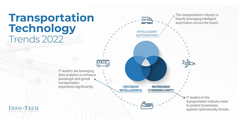 Is Automation Transforming The Transportation Industry?