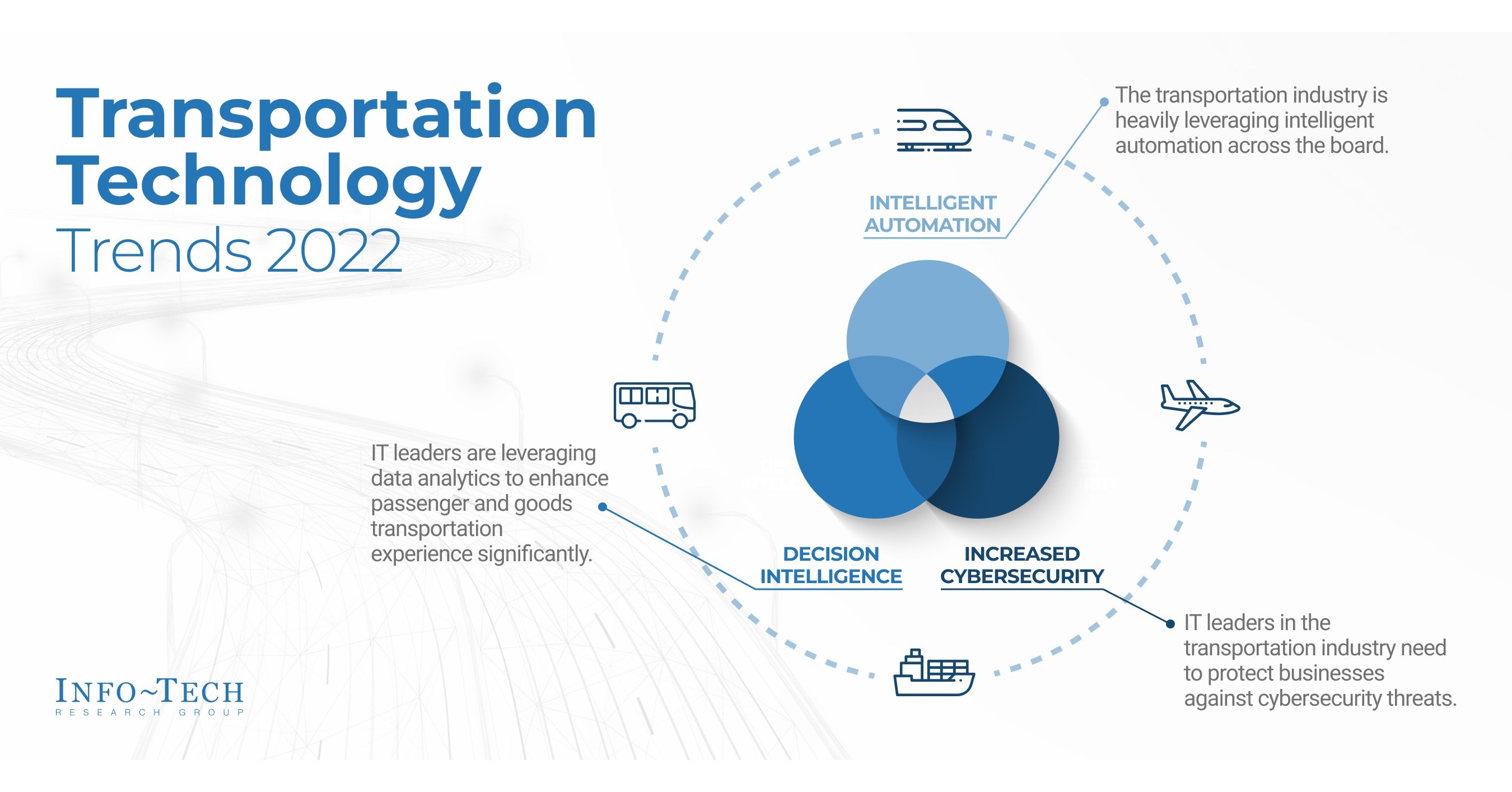 Is automation transforming the transportation industry?