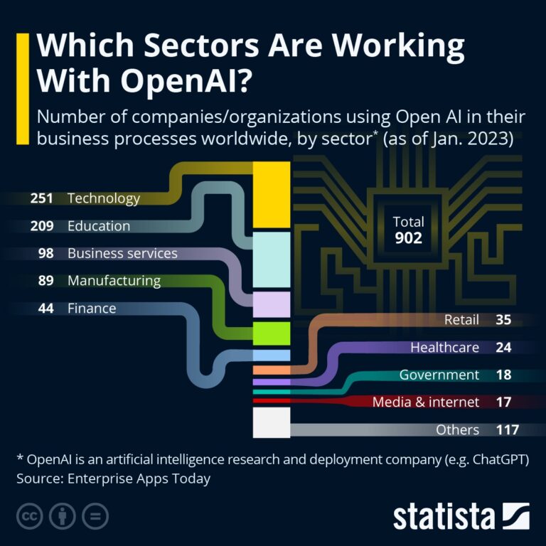 How Does OpenAI Push The Boundaries Of AI Technology?