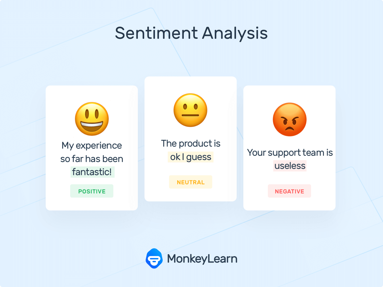 Is sentiment analysis a mind-reading task for models?