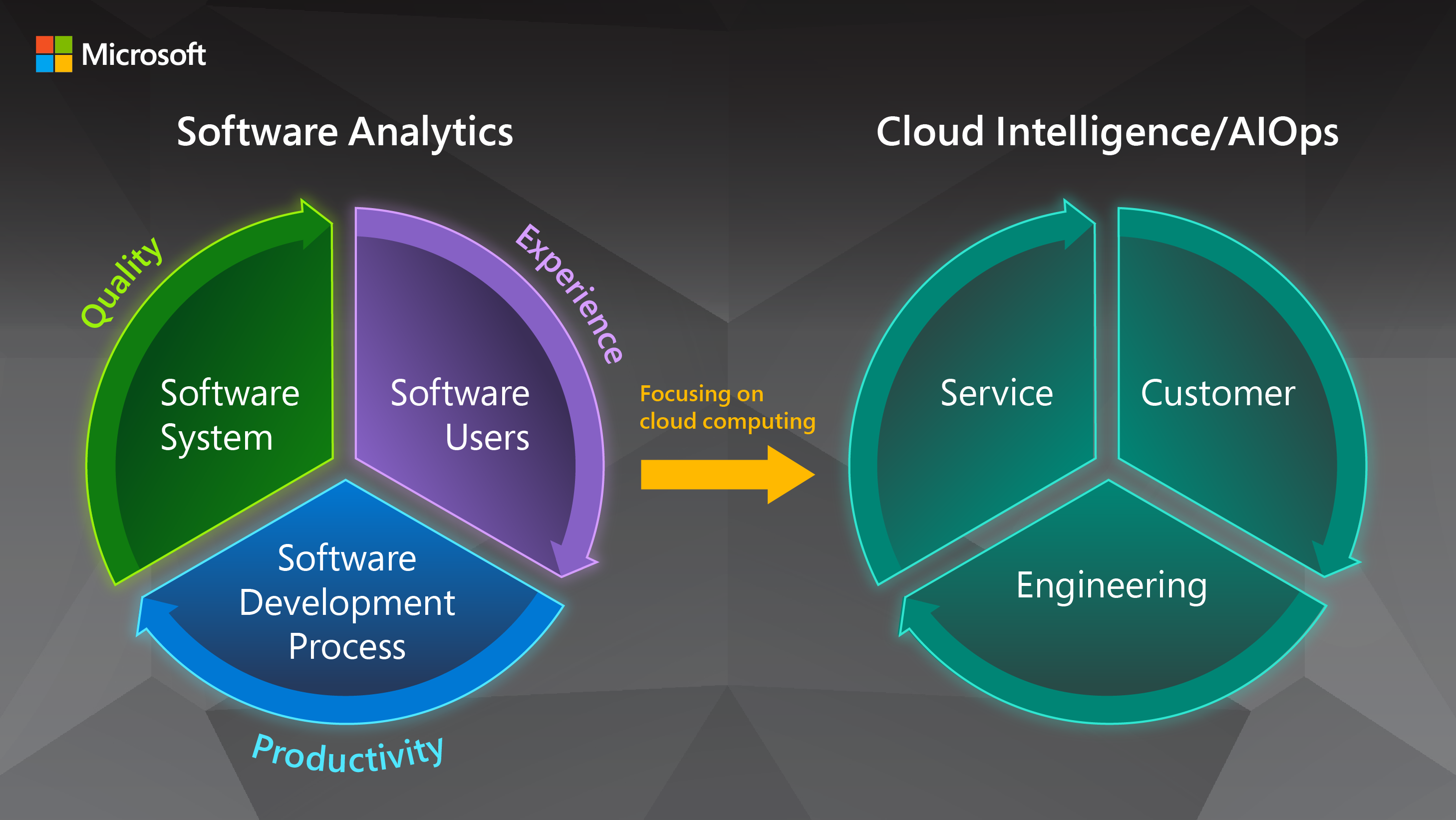 How can Azure AI boost productivity?