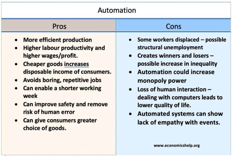 Is Automation Making Our Lives More Convenient?