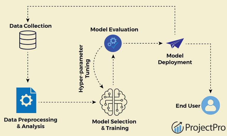 Is There A Recipe For Deploying Machine Learning Models?