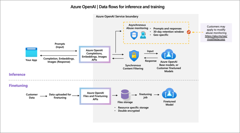 How Does OpenAI Address Concerns About AI Privacy?