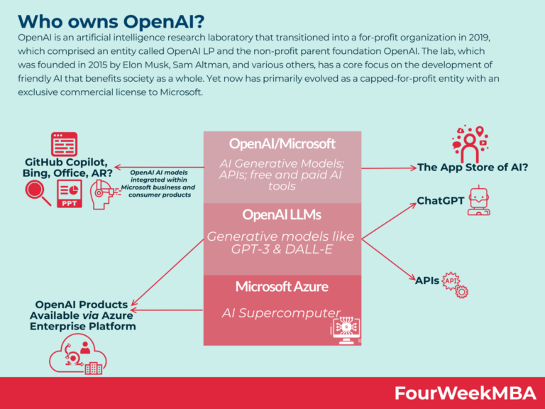 What Role Does OpenAI Play In The AI Research Community?