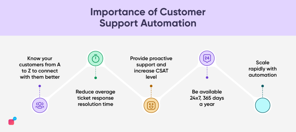 How does automation affect customer service?