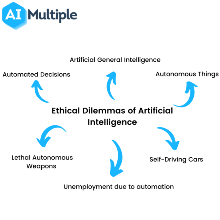 What Are The Ethical Considerations In Automation?