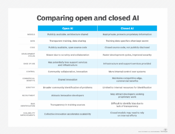 How Does OpenAI Address Challenges Related To AI Scalability?