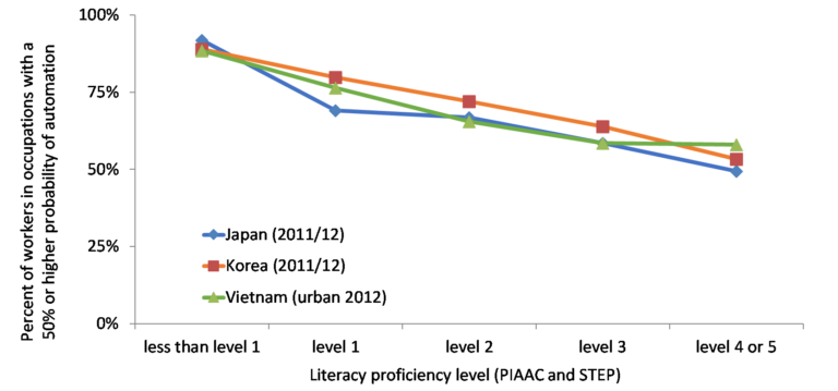 What’s The Impact Of Automation On Education?