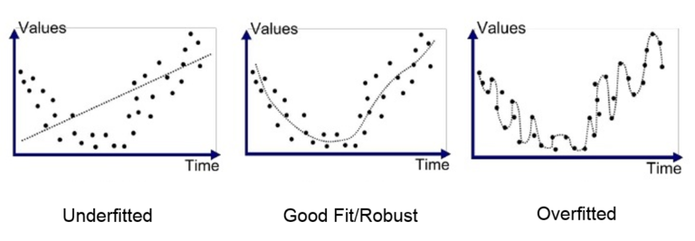 Home 12 How Can I Tell If My Data Is Fit For Machine Learning?