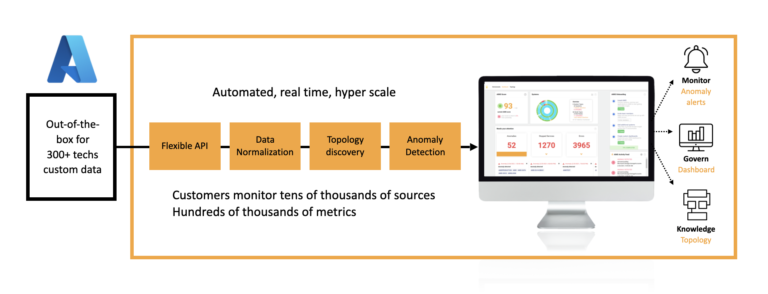 What’s The Role Of Azure AI In Environmental Monitoring?