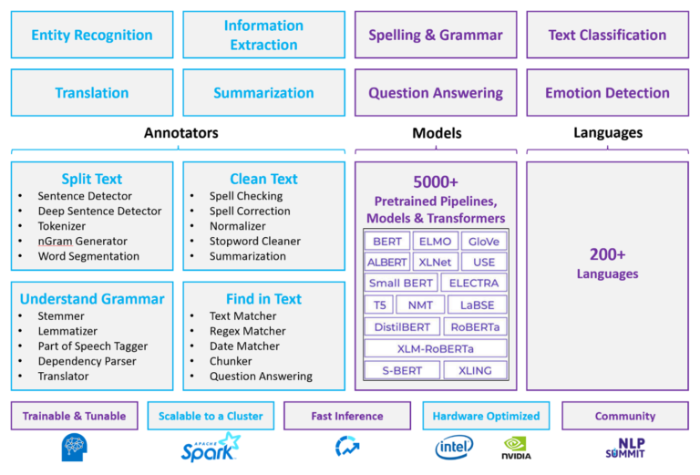 How Does Azure AI Handle Natural Language Understanding?