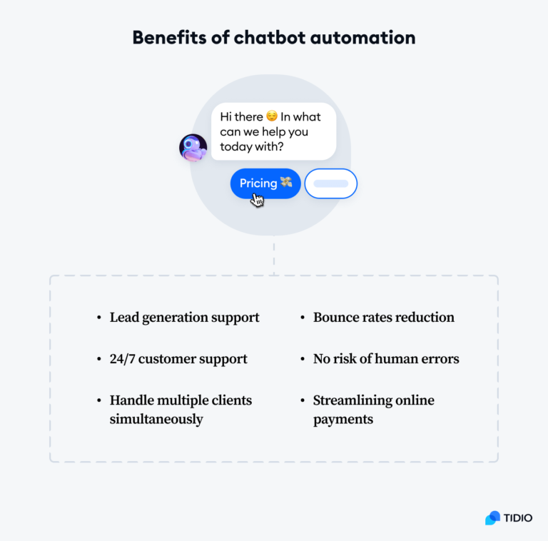 Is Automation Responsible For The Rise Of Chatbots?