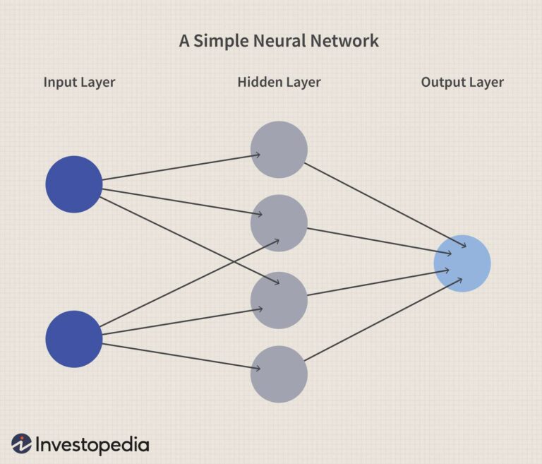 What’s The Deal With Neural Networks?