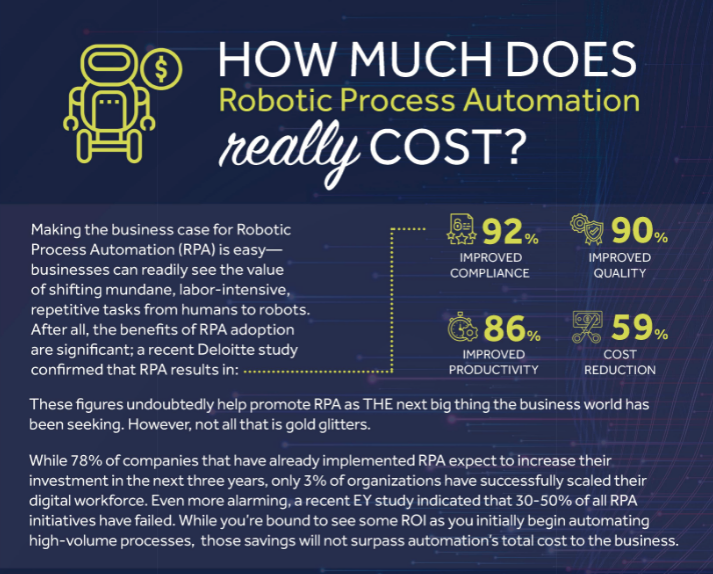 Is automation expensive to implement?