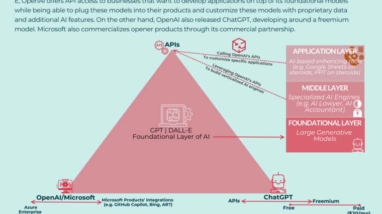 How Does OpenAI Foster Innovation In The AI Field?