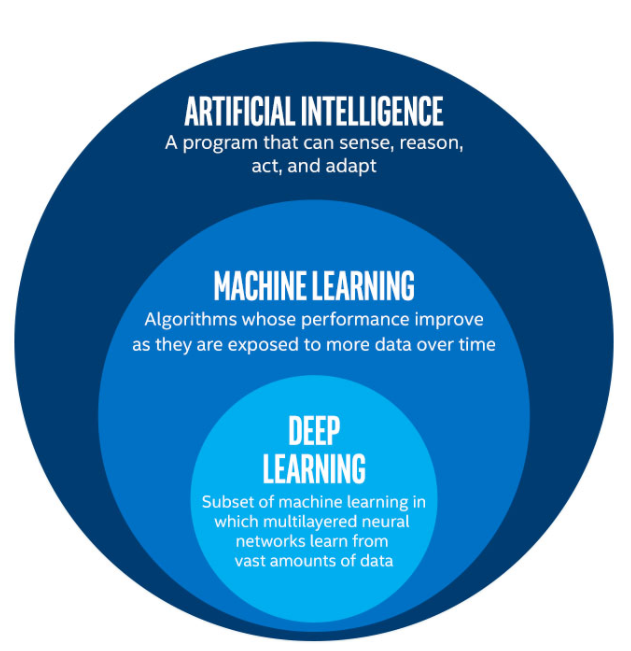 What Is The Role Of Deep Learning In Artificial Intelligence?