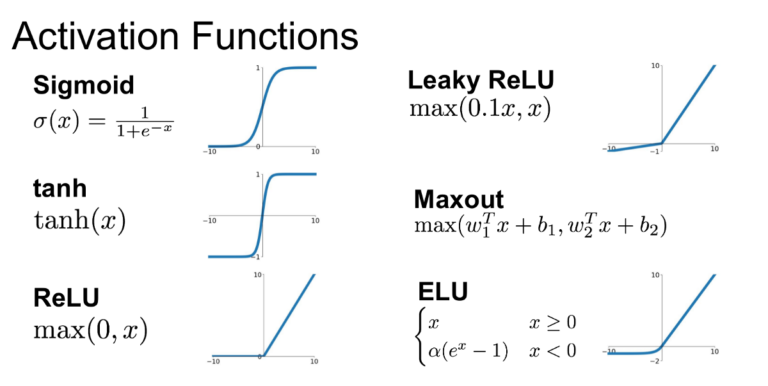 What’s The Role Of Activation Functions In Deep Learning?