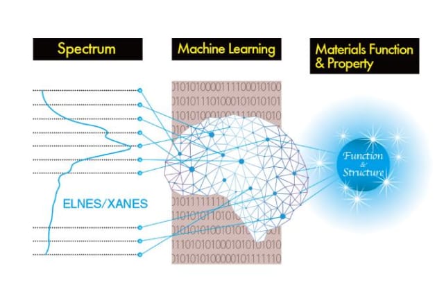 How do neural networks mimic the human brain?