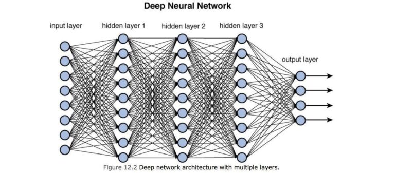 What’s The Significance Of Deep Neural Networks?