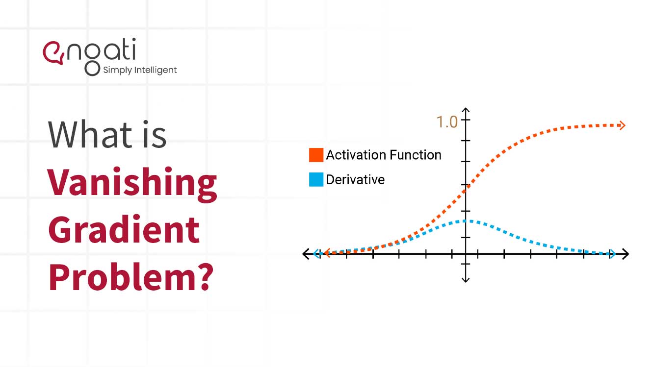 Explain the vanishing gradient problem in Deep Learning.