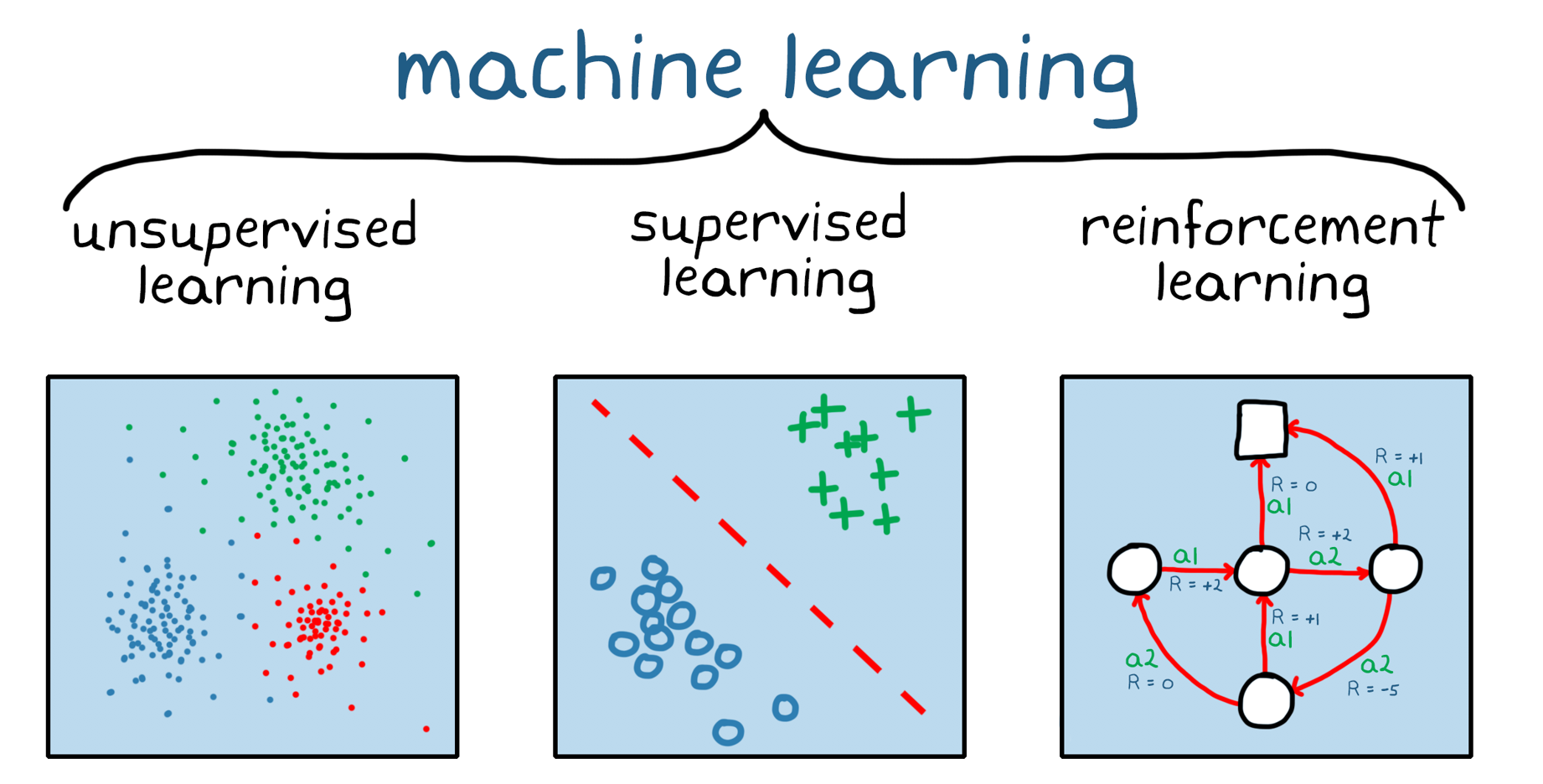 What is reinforcement learning in Deep Learning?