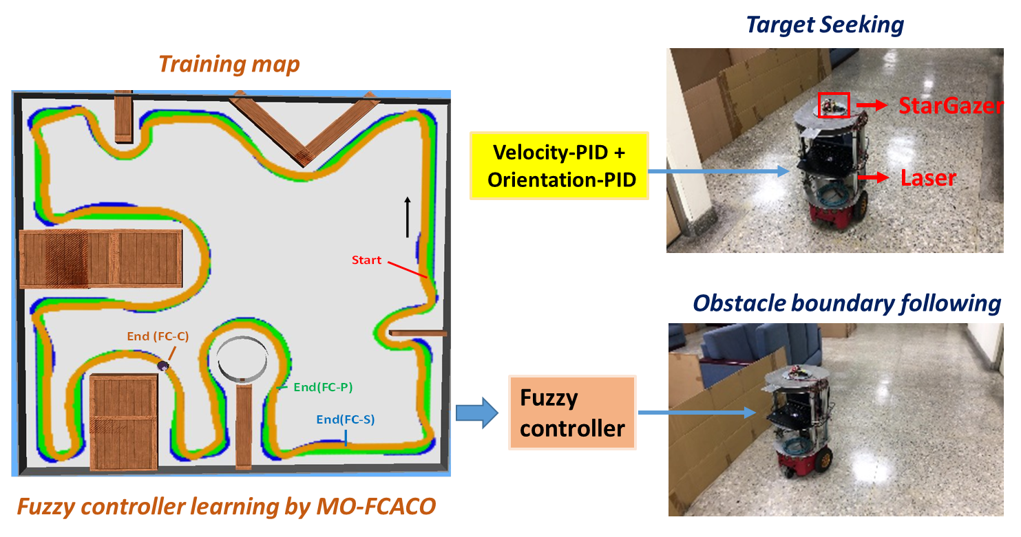 How do robots navigate in unknown environments?