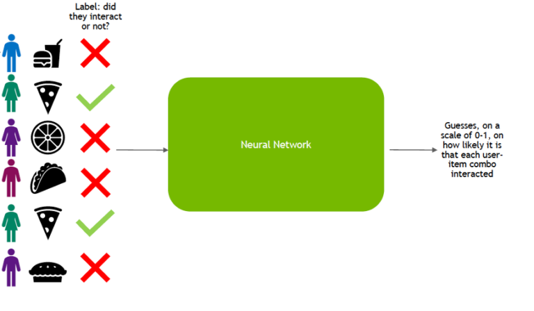 Home 10 How Is Deep Learning Used In Recommendation Systems?