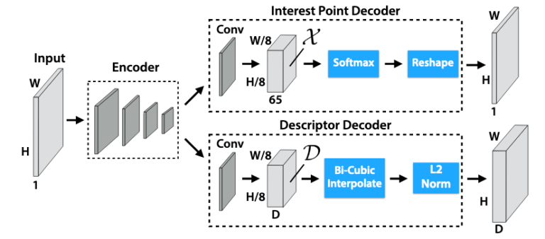 Home 14 Explain The Concept Of Feature Extraction In Deep Learning.