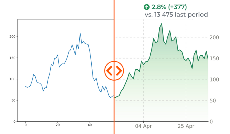 From Default Python Line Chart to Journal-Quality Infographics | by Vladimir Zhyvov | Dec, 2024