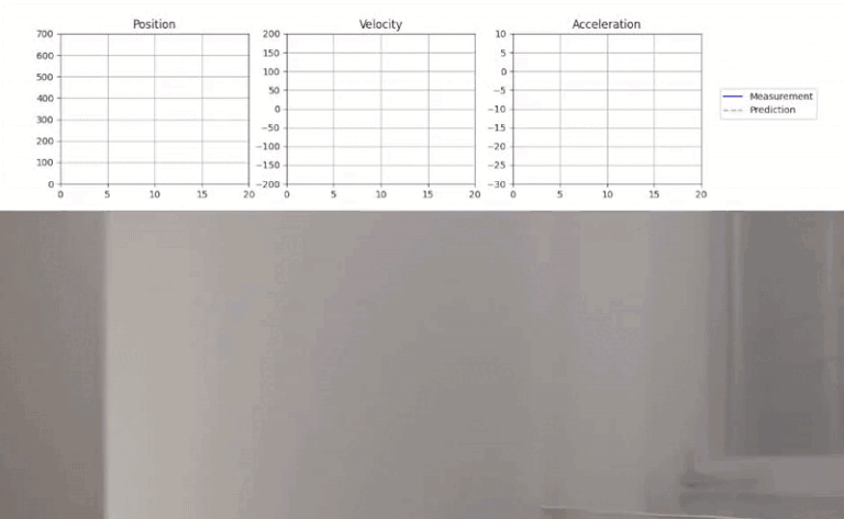 Predicting a Ball Trajectory. Polynomial Fit in Python with NumPy | by Florian Trautweiler | Jan, 2025