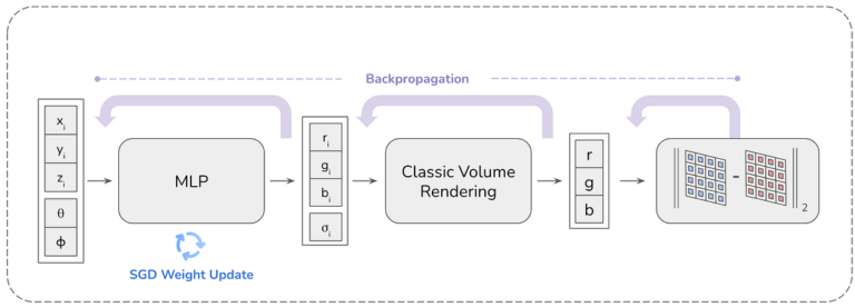 A Beginner’s 12-Step Visual Guide to Understanding NeRF: Neural Radiance Fields for Scene Representation and View Synthesis | by Aqeel Anwar | Jan, 2025