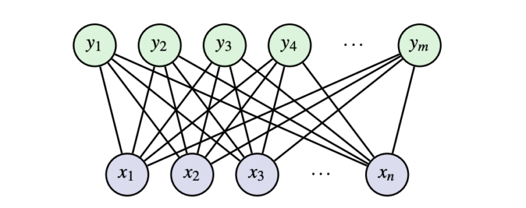 A Derivation and Application of Restricted Boltzmann Machines (2024 Nobel Prize) | by Ryan D’Cunha | Jan, 2025