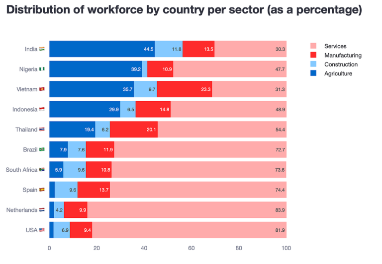 Awesome Plotly with code series (Part 9): To dot, to slope or to stack? | by Jose Parreño | Feb, 2025