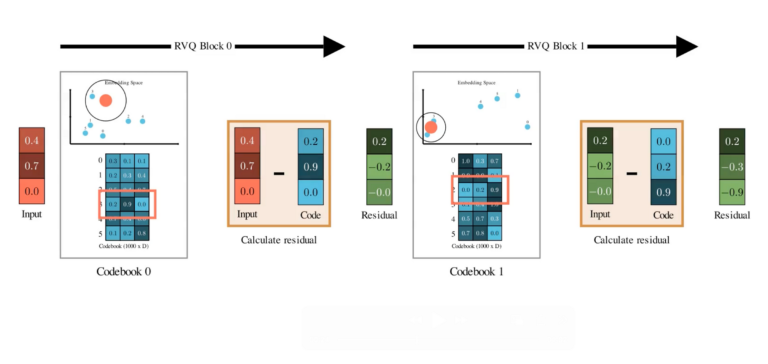 Home 17 Sesame Speech Model: How This Viral AI Model Generates Human-Like Speech