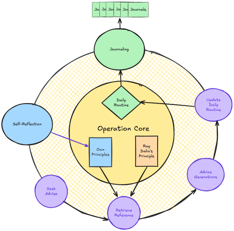 Home 12 How to Build an AI Journal with LlamaIndex