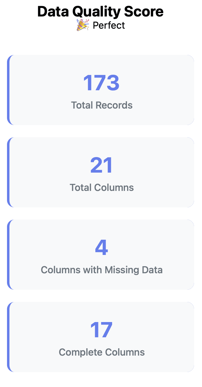 Automate Data Quality Reports with n8n: From CSV to Professional Analysis 4 img 685d93fa34a6c
