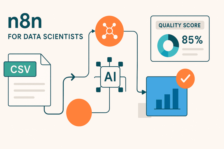 Home 21 Automate Data Quality Reports with n8n: From CSV to Professional Analysis