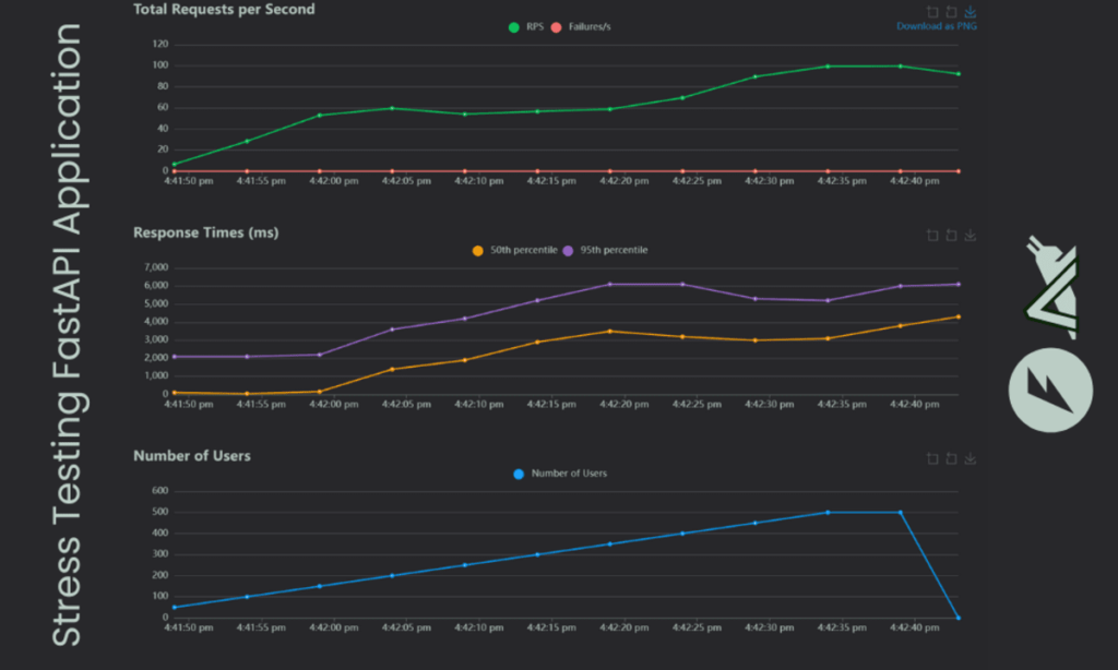 awan stress testing fastapi application 5