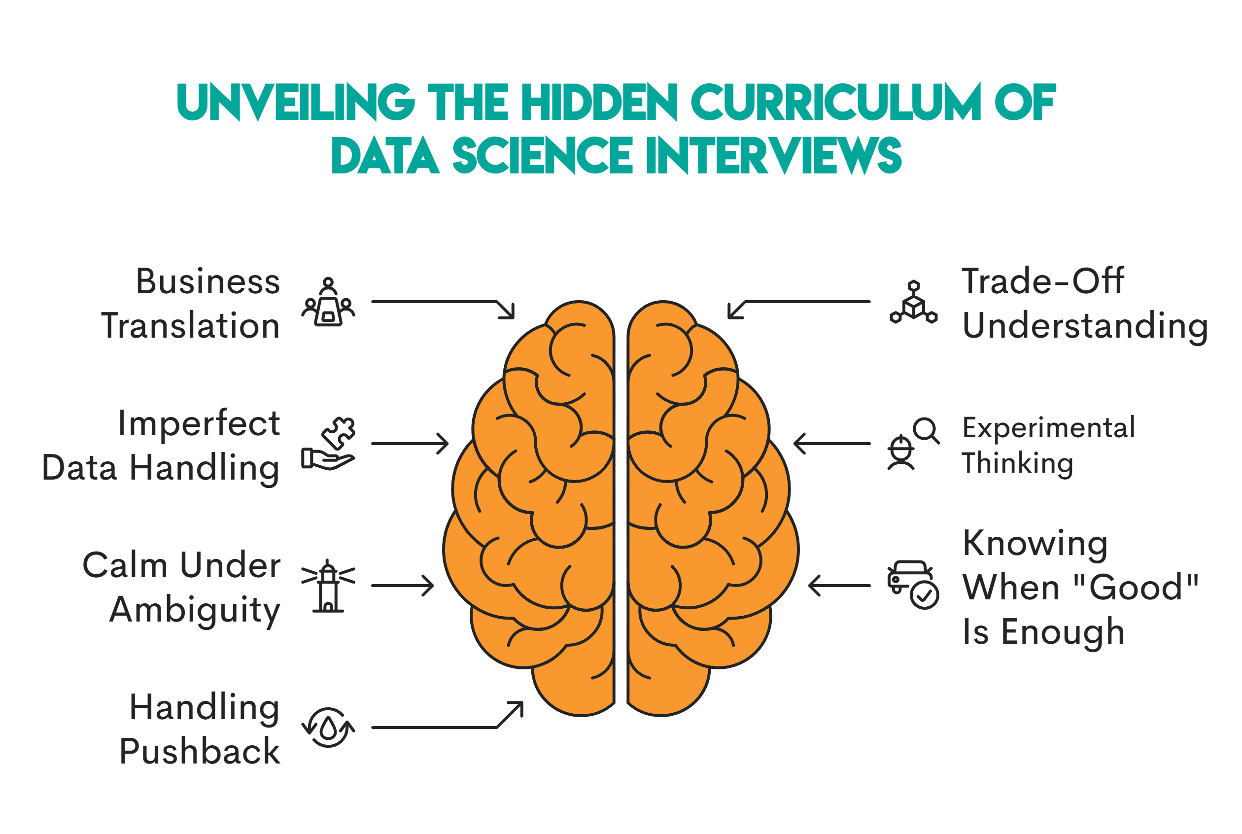 The Hidden Curriculum of Data Science Interviews: What Companies Really Test 4 img 68faca8b97a0f